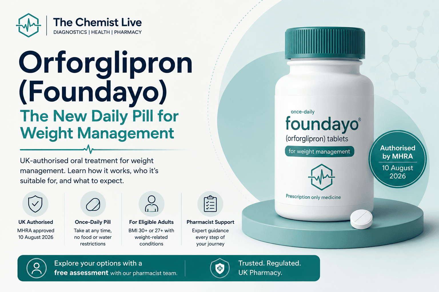 Package of Orforglipron (Foundayo) tablets for weight management.