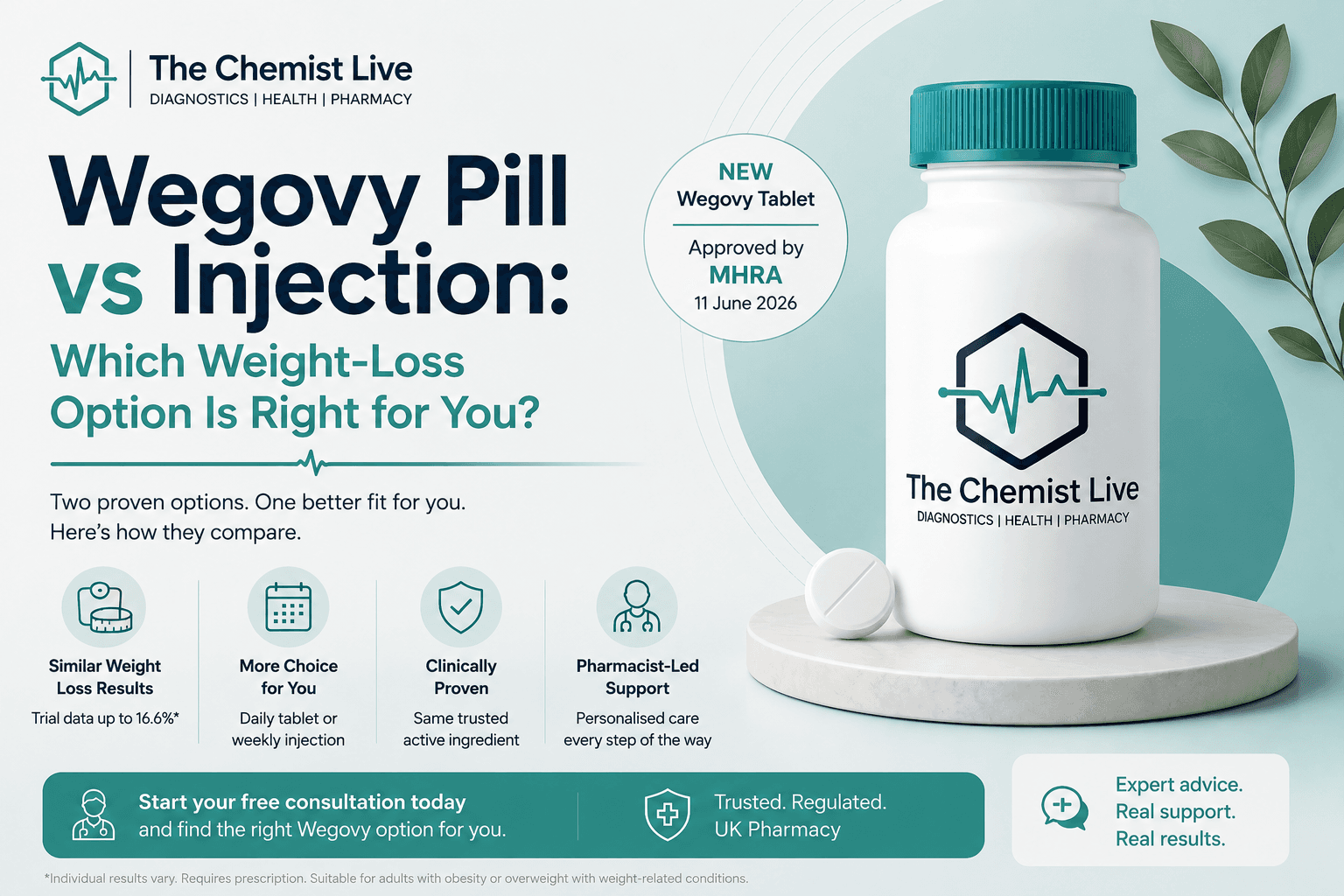 Wegovy pill vs injection weight-loss comparison by The Chemist Live, featuring the new MHRA-approved Wegovy tablet